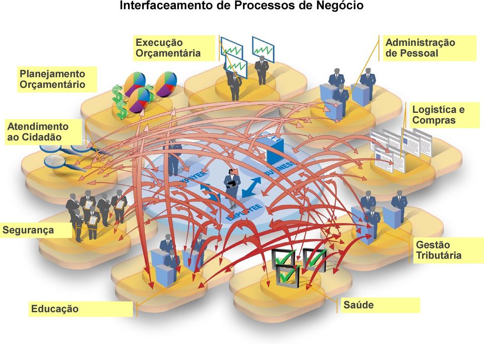 Orçamentária Administração de Pessoal Planejamento