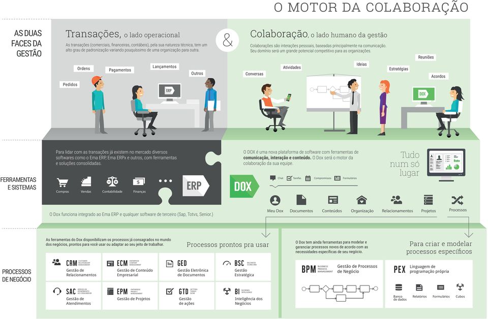 Seu domínio será um grande potencial competitivo para as organizações.