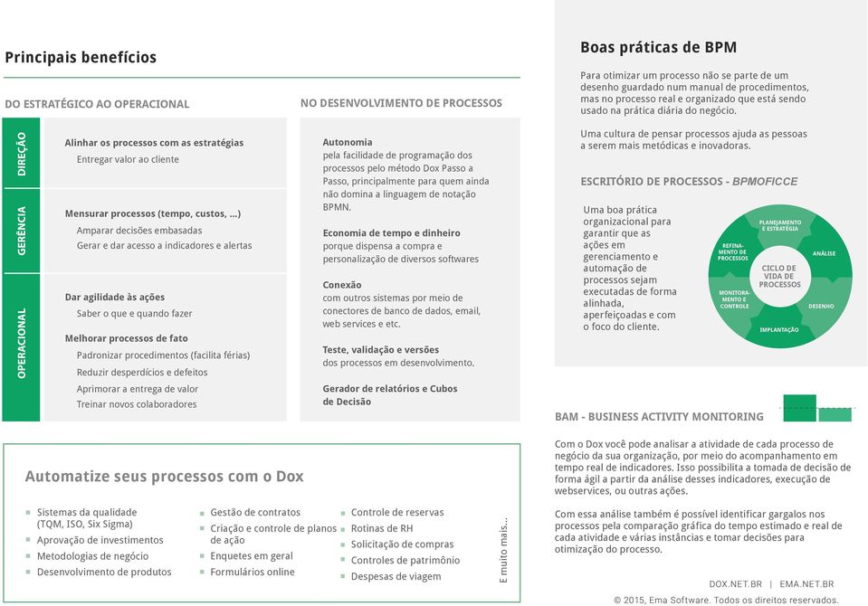 DIREÇÃO GERÊNCIA OPERACIONAL Alinhar os processos com as estratégias Entregar valor ao cliente Mensurar processos (tempo, custos,.