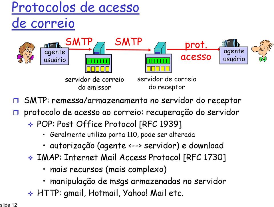 protocolo de acesso ao : recuperação do servidor POP: Post Office Protocol [RFC 1939] Geralmente utiliza porta 110, pode