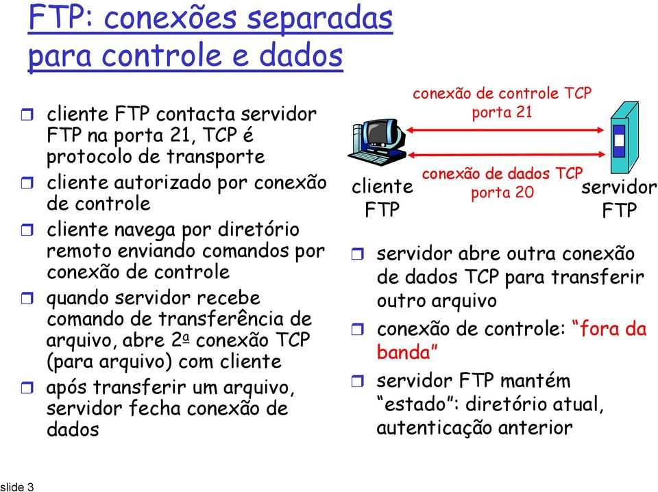arquivo) com cliente após transferir um arquivo, servidor fecha conexão de dados cliente FTP conexão de controle TCP porta 21 conexão de dados TCP porta 20 servidor FTP