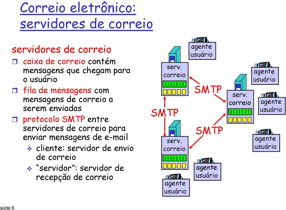 SMTP entre servidores de para enviar mensagens de e-mail cliente: servidor de