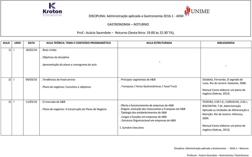 Objetivos da disciplina. Apresentação do plano e cronograma de aula 2) I 04/03/16. Tendências do Food service. Plano de negócios: Conceitos e objetivos. Principais segmentos de A&B.