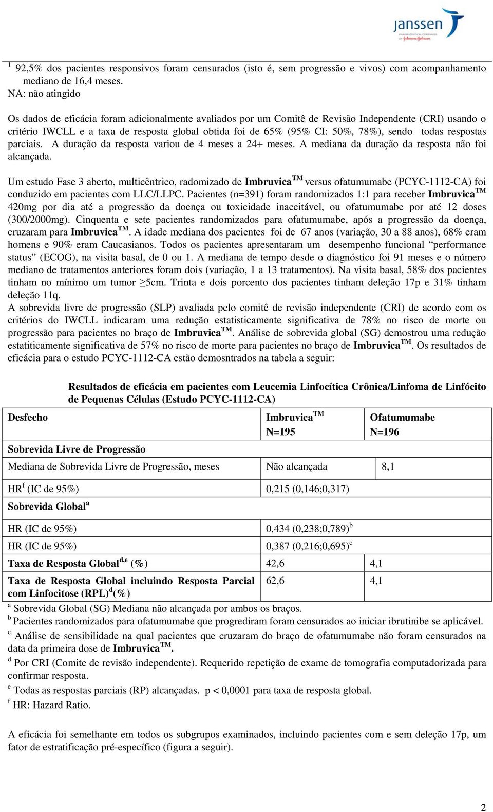 78%), sendo todas respostas parciais. A duração da resposta variou de 4 meses a 24+ meses. A mediana da duração da resposta não foi alcançada.