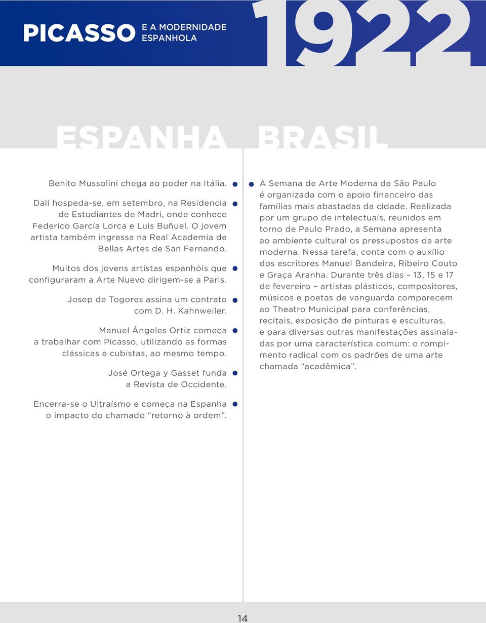 Josep de Togores assina um contrato com D. H. Kahnweiler. Manuel Ángeles Ortiz começa a trabalhar com Picasso, utilizando as formas clássicas e cubistas, ao mesmo tempo.