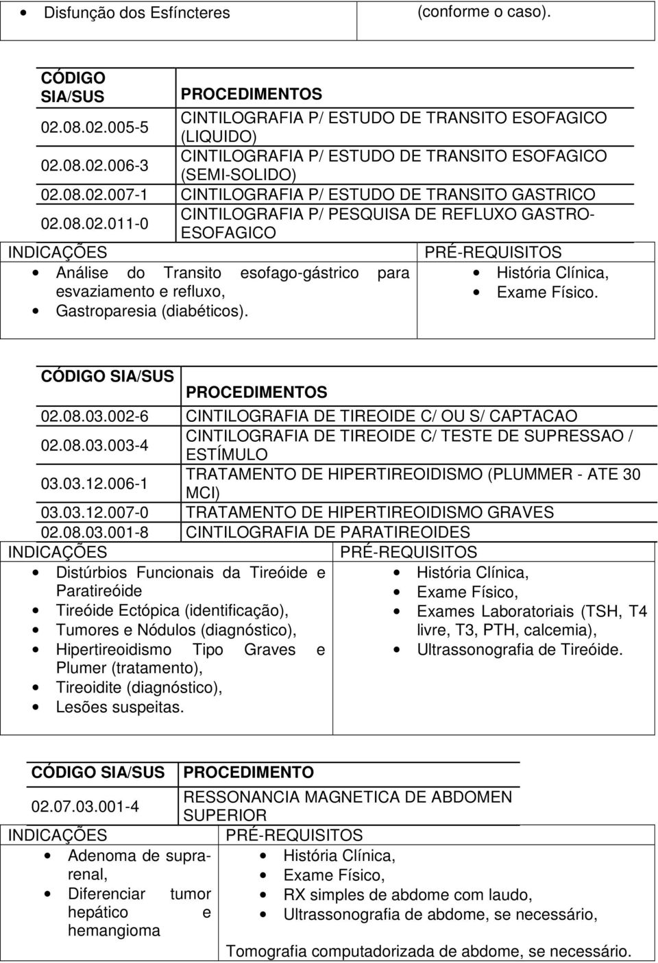 Gastroparesia (diabéticos). S 02.08.03.002-6 CINTILOGRAFIA DE TIREOIDE C/ OU S/ CAPTACAO 02.08.03.003-4 CINTILOGRAFIA DE TIREOIDE C/ TESTE DE SUPRESSAO / ESTÍMULO 03.03.12.