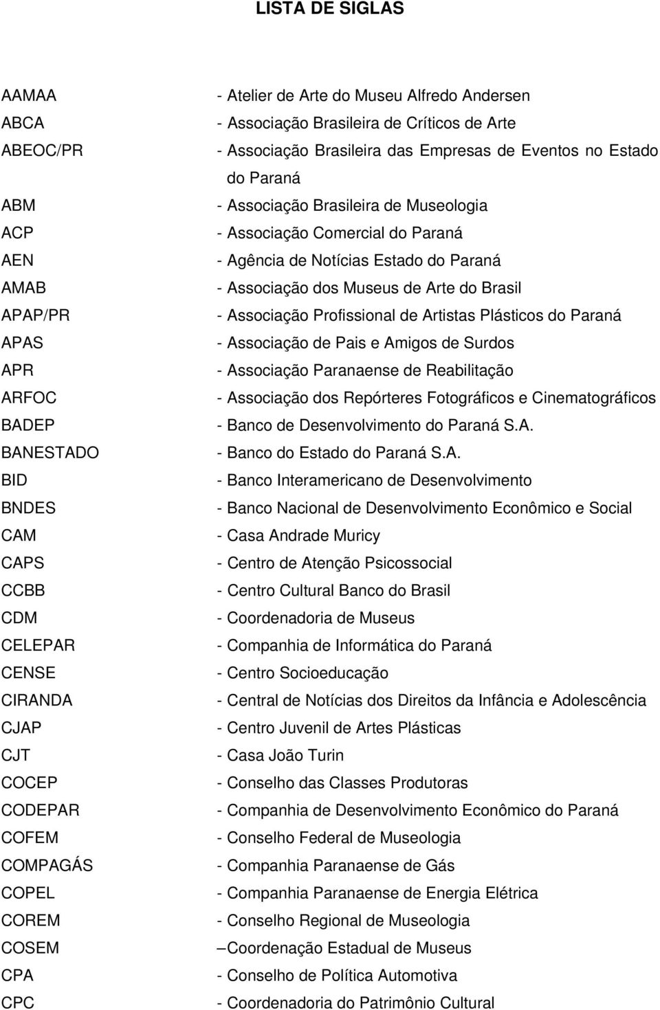 Museologia - Associação Comercial do Paraná - Agência de Notícias Estado do Paraná - Associação dos Museus de Arte do Brasil - Associação Profissional de Artistas Plásticos do Paraná - Associação de