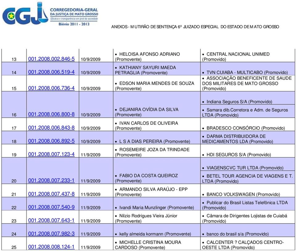 736-4 10/9/2009 HELOISA AFONSO ADRIANO KATHIANY SAYURI MAEDA PETRAGLIA EDSON MARIA MENDES DE SOUZA CENTRAL NACIONAL UNIMED TVN CUIABA - MULTICABO ASSOCIAÇÃO BENEFICENTE DE SAUDE DOS MILITARES DE MATO