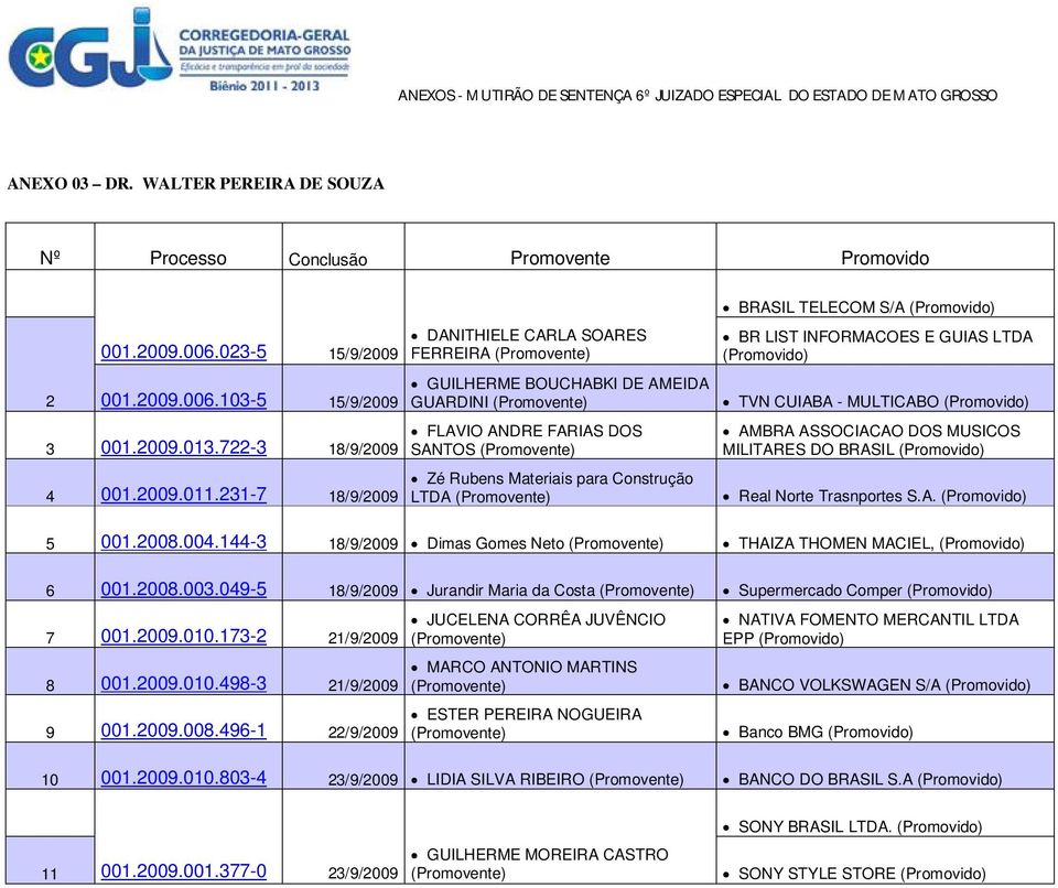 E GUIAS LTDA TVN CUIABA - MULTICABO AMBRA ASSOCIACAO DOS MUSICOS MILITARES DO BRASIL Real Norte Trasnportes S.A. 5 001.2008.004.144-3 18/9/2009 Dimas Gomes Neto THAIZA THOMEN MACIEL, 6 001.2008.003.