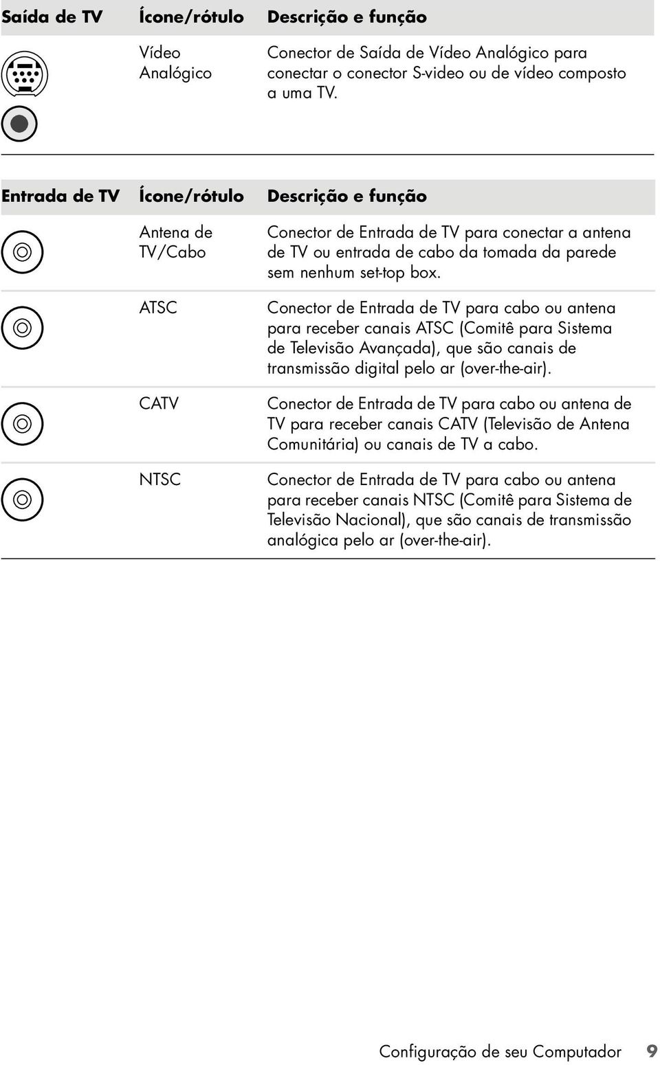 Conector de Entrada de TV para cabo ou antena para receber canais ATSC (Comitê para Sistema de Televisão Avançada), que são canais de transmissão digital pelo ar (over-the-air).