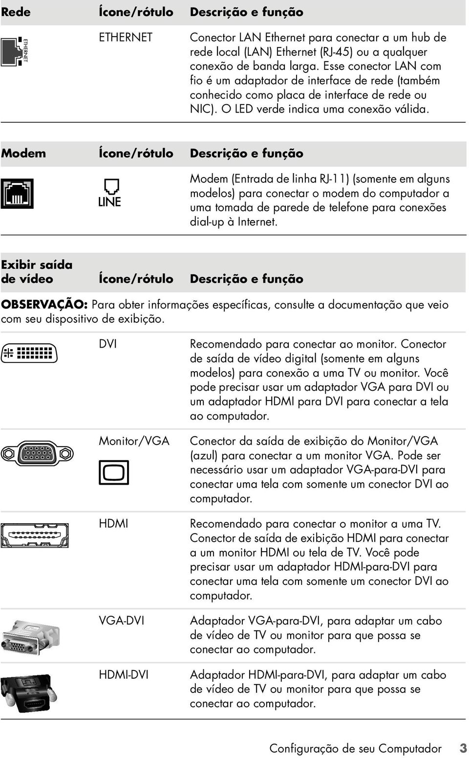 Modem Ícone/rótulo Descrição e função Modem (Entrada de linha RJ-11) (somente em alguns modelos) para conectar o modem do computador a uma tomada de parede de telefone para conexões dial-up à