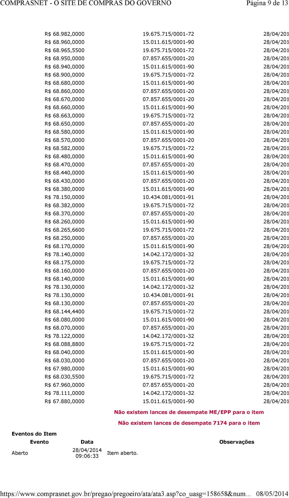 860,0000 07.857.655/0001-20 28/04/2014 09:52:12:9 R$ 68.670,0000 07.857.655/0001-20 28/04/2014 09:52:32:9 R$ 68.660,0000 15.011.615/0001-90 28/04/2014 09:52:42:5 R$ 68.663,0000 19.675.