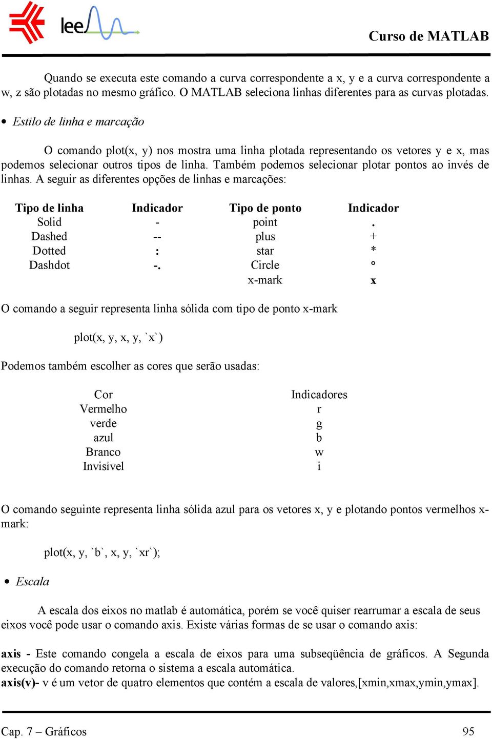 Também podemos selecionar plotar pontos ao invés de linhas. A seguir as diferentes opções de linhas e marcações: Tipo de linha Indicador Tipo de ponto Indicador Solid - point.