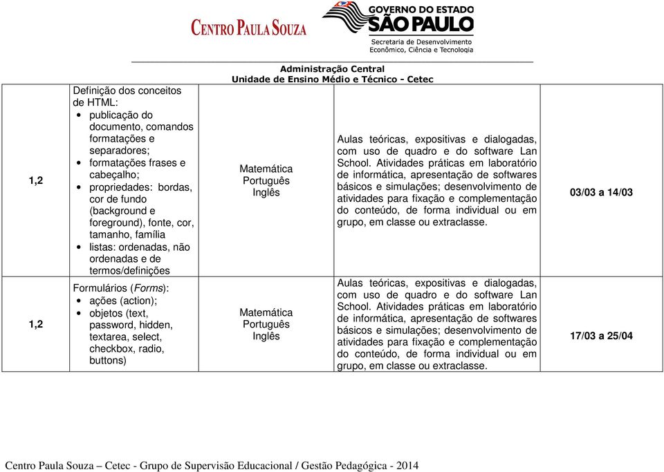 tamanho, família listas: ordenadas, não ordenadas e de termos/definições Formulários (Forms): ações