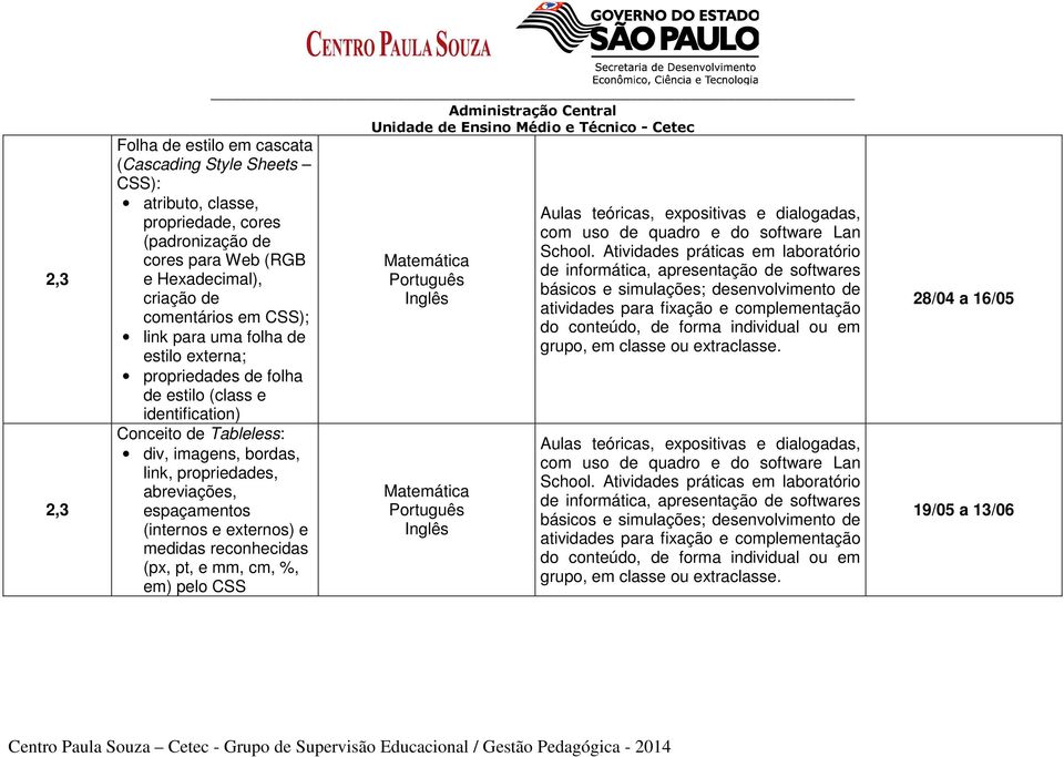 de folha de estilo (class e identification) Conceito de Tableless: div, imagens, bordas, link, propriedades,