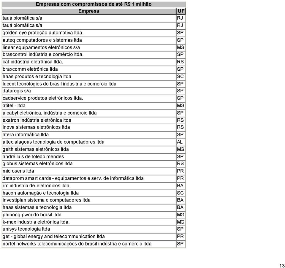 braxcomm eletrônica ltda haas produtos e tecnologia ltda lucent tecnologies do brasil indus tria e comercio ltda dataregis s/a cadservice produtos eletrônicos ltda.
