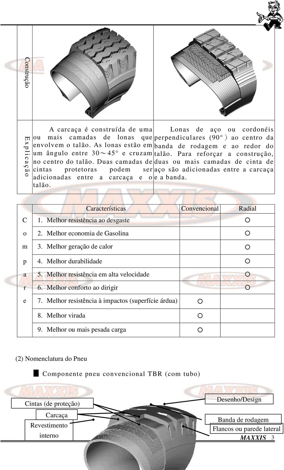 Duas camadas de duas ou mais camadas de cinta de cintas protetoras podem ser aço são adicionadas entre a carcaça adicionadas entre a carcaça e o e a banda. talão.