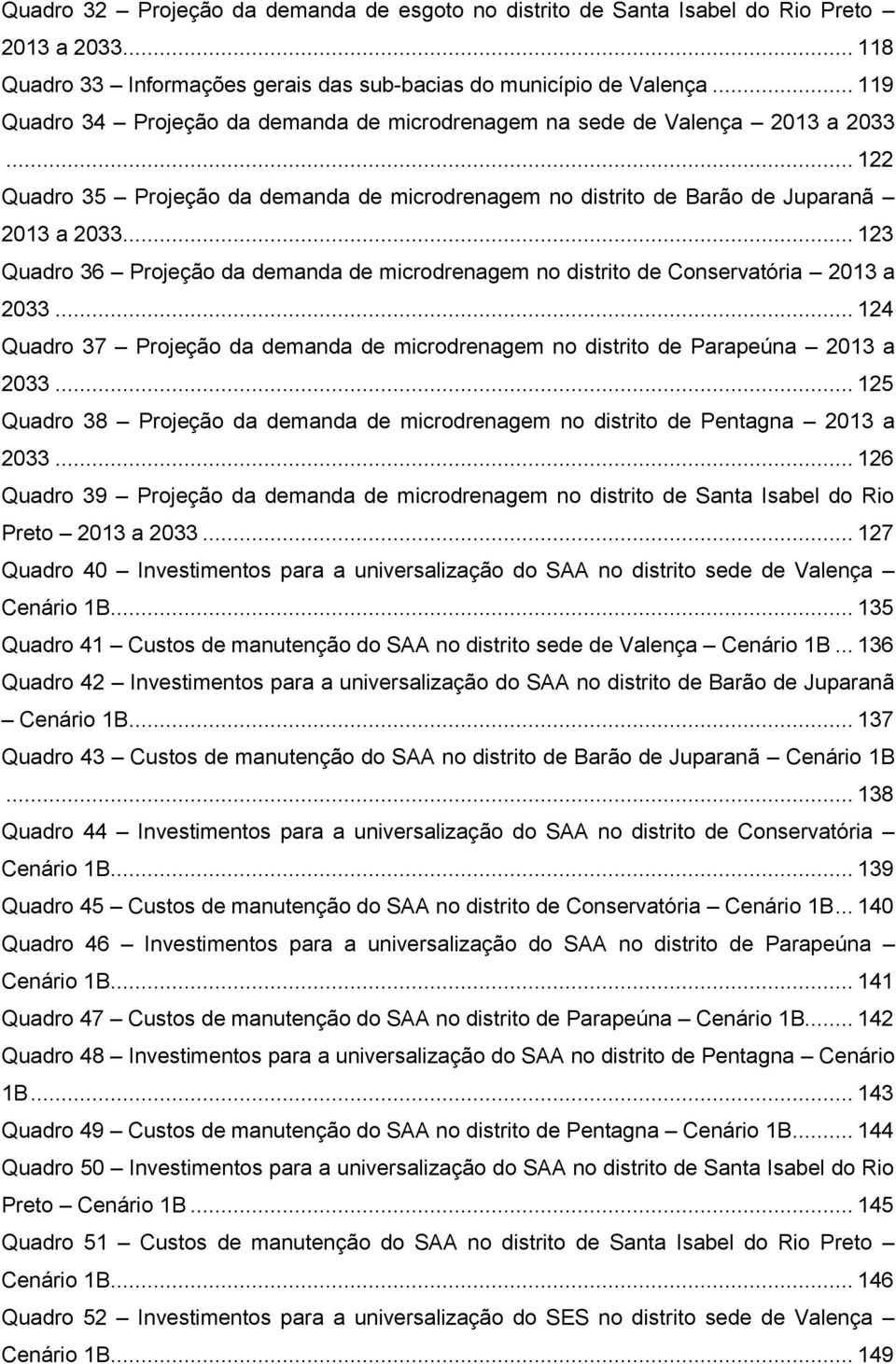 .. 123 Quadro 36 Projeção da demanda de microdrenagem no distrito de Conservatória 2013 a 2033... 124 Quadro 37 Projeção da demanda de microdrenagem no distrito de Parapeúna 2013 a 2033.