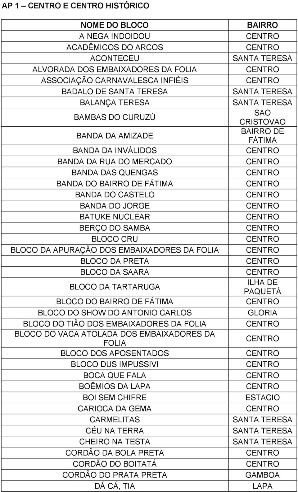 PRETA BLOCO DA SAARA BLOCO DA TARTARUGA BLOCO DO DE FÁTIMA BLOCO DO SHOW DO ANTONIO CARLOS BLOCO DO TIÃO DOS EMBAIXADORES DA FOLIA BLOCO DO VACA ATOLADA DOS EMBAIXADORES DA FOLIA BLOCO DOS