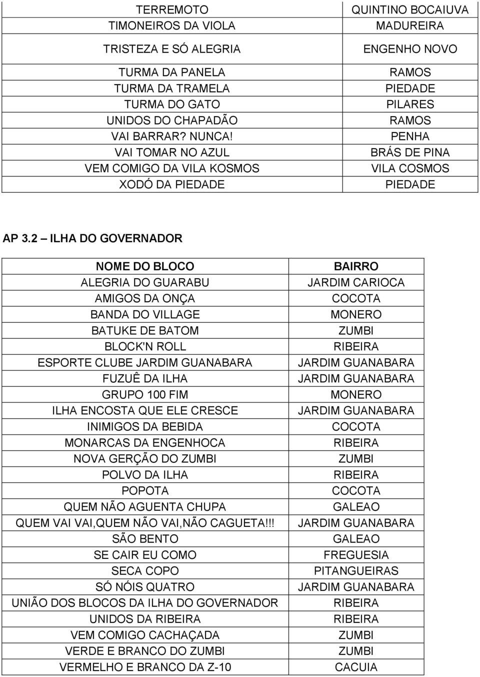 2 ILHA DO GOVERNADOR ALEGRIA DO GUARABU AMIGOS DA ONÇA BANDA DO VILLAGE BATUKE DE BATOM BLOCK'N ROLL ESPORTE CLUBE JARDIM GUANABARA FUZUÊ DA ILHA GRUPO 100 FIM ILHA ENCOSTA QUE ELE CRESCE INIMIGOS DA