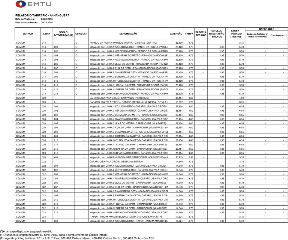 26,120-3,75 1 AZUL DO METRO - 1,95 5,70 - - COMUM 014 202 C Integração com 2 VERDE DO METRO - FRANCO DA ROCHA (PARQUE VITORIA) 26,120-3,75 2 VERDE DO - METRO 1,95 5,70 - - COMUM 014 203 C Integração