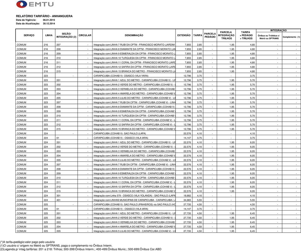 CPTM - FRANCISCO MORATO (JARDIM DA 7,855 ALEGRIA) 2,85-8 DIAMANTE - DA CPTM 1,95 4,80 - - COMUM 216 209 - Integração com 9 ESMERALDA DA CPTM - FRANCISCO MORATO (JARDIM DA 7,855 ALEGRIA) 2,85-9