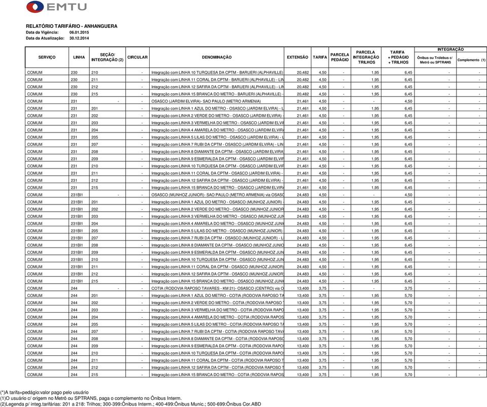 BARUERI (ALPHAVILLE) - 11 CORAL 20,482 DA CPTM 4,50-1,95 6,45 - - COMUM 230 212 - Integração com 12 SAFIRA DA CPTM - BARUERI (ALPHAVILLE) - 12 SAFIRA 20,482 DA CPTM 4,50-1,95 6,45 - - COMUM 230 215 -