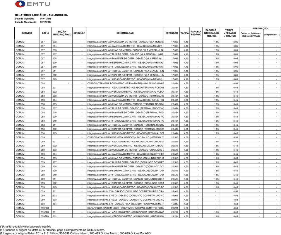 OSASCO (VILA MENCK) - 417,098 AMARELA 4,10 DO METRO - 1,95 6,05 - - COMUM 057 205 - Integração com 5 LILAS DO METRO - OSASCO (VILA MENCK) - 5 LILAS 17,098 DO METRO 4,10-1,95 6,05 - - COMUM 057 207 -