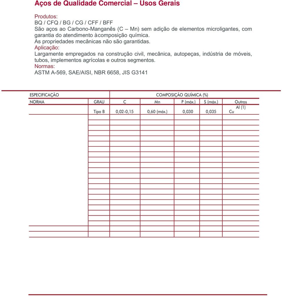 Normas: ASTM A569, SAE/AISI, NBR 6658, JIS G3141 ESPECIFICAÇÃO COMPOSIÇÃO QUÍMICA (%) NORMA GRAU C Mn P (máx.) S (máx.) Outros ASTA A569 (1998) Tipo B 0,0,15 0,60 (máx.