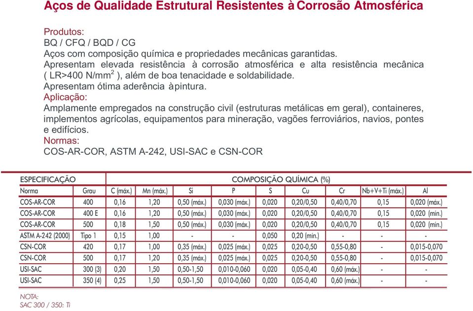 Aplicação: Amplamente empregados na construção civil (estruturas metálicas em geral), containeres, implementos agrícolas, equipamentos para mineração, vagões ferroviários, navios, pontes e edifícios.