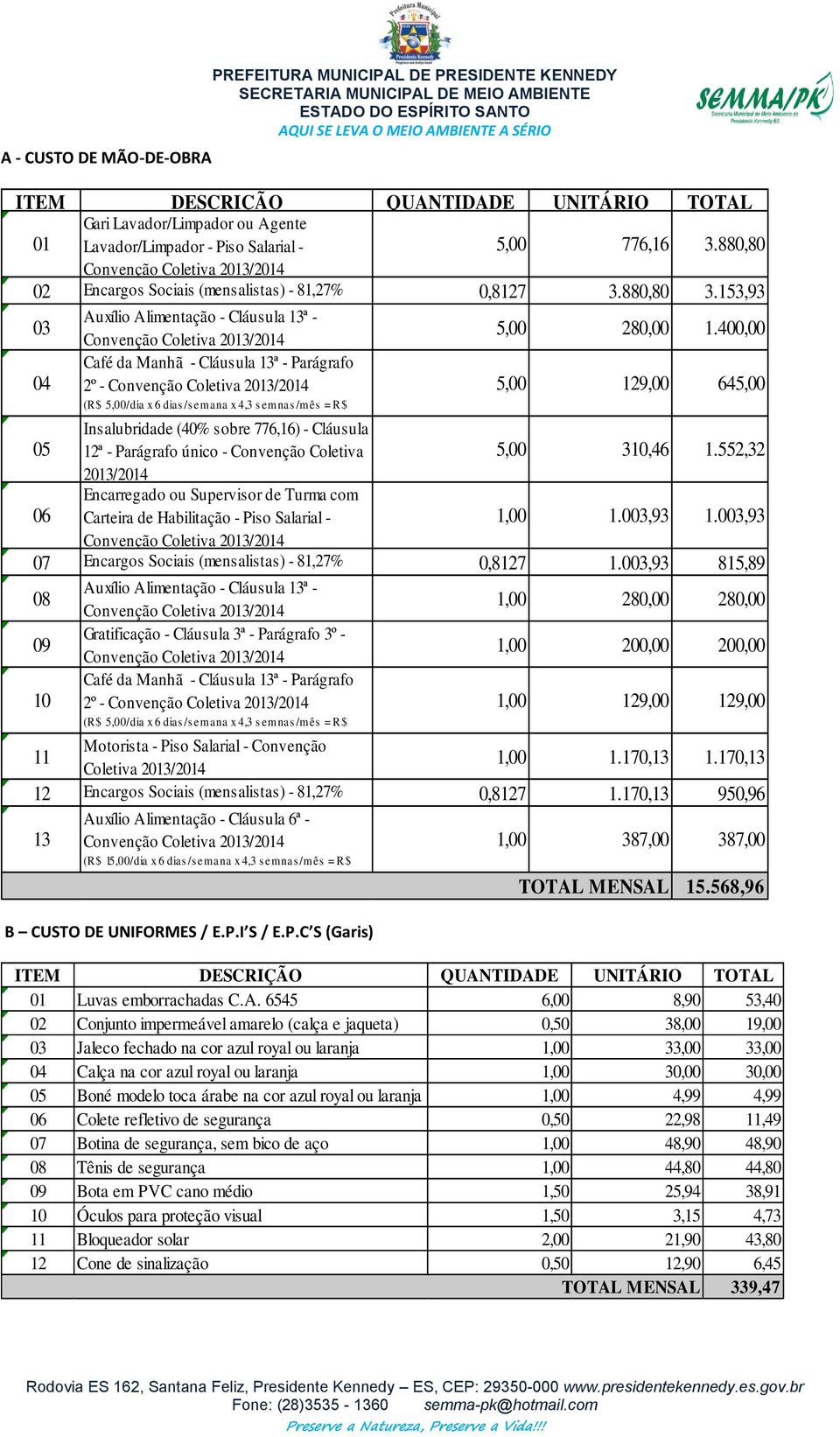 400,00 04 Café da Manhã - Cláusula 13ª - Parágrafo 2º - (R$ 5,00/dia x 6 dias /s emana x 4,3 s emnas /mês = R$ 5,00 129,00 645,00 129,00) 05 Insalubridade (40% sobre 776,16) - Cláusula 12ª -