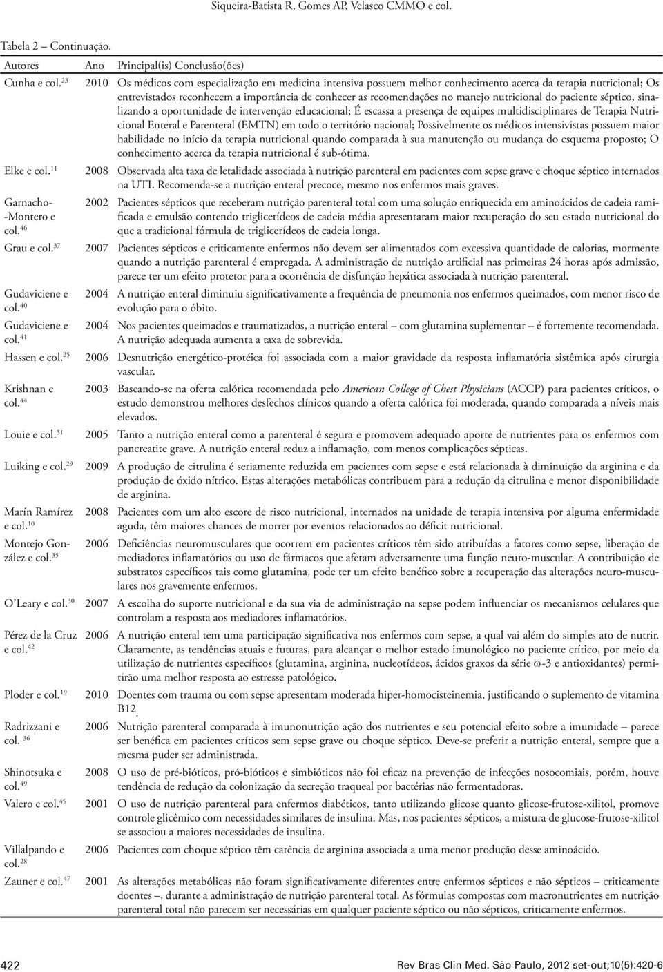 nutricional do paciente séptico, sinalizando a oportunidade de intervenção educacional; É escassa a presença de equipes multidisciplinares de Terapia Nutricional Enteral e Parenteral (EMTN) em todo o