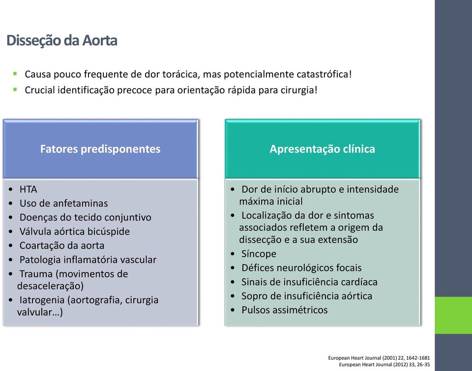 (movimentos de desaceleração) Iatrogenia (aortografia, cirurgia valvular ) Dor de início abrupto e intensidade máxima inicial Localização da dor e sintomas associados refletem a origem da