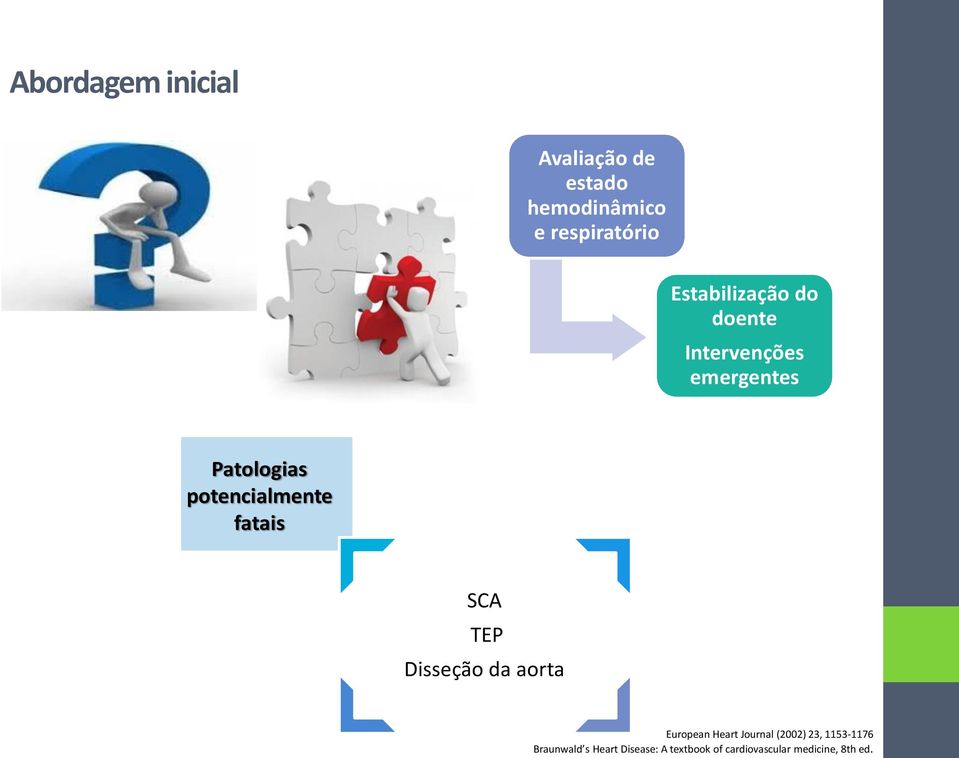 potencialmente fatais SCA TEP Disseção da aorta European Heart Journal