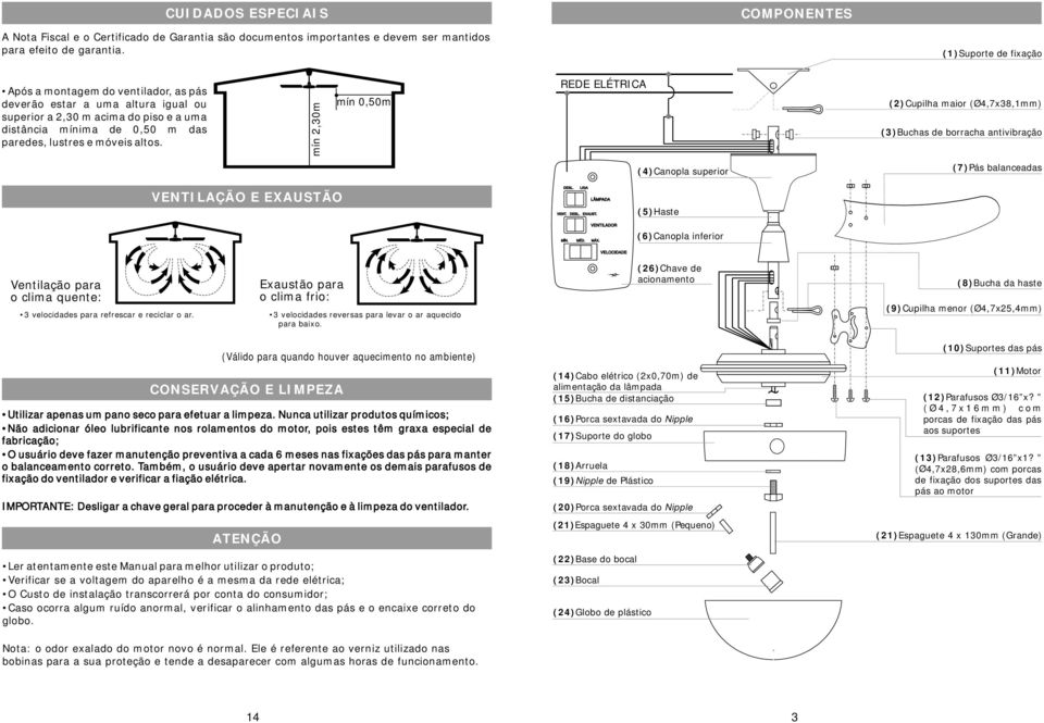 mín 2,30m mín 0,50m REDE ELÉTRICA (2)Cupilha maior (Ø4,7x38,1mm) (3)Buchas de borracha antivibração (4)Canopla superior (7)Pás balanceadas VENTILAÇÃO E EXAUSTÃO DESL. LIGA LÂMPADA VENT. DESL. EXAUST. MÍN.