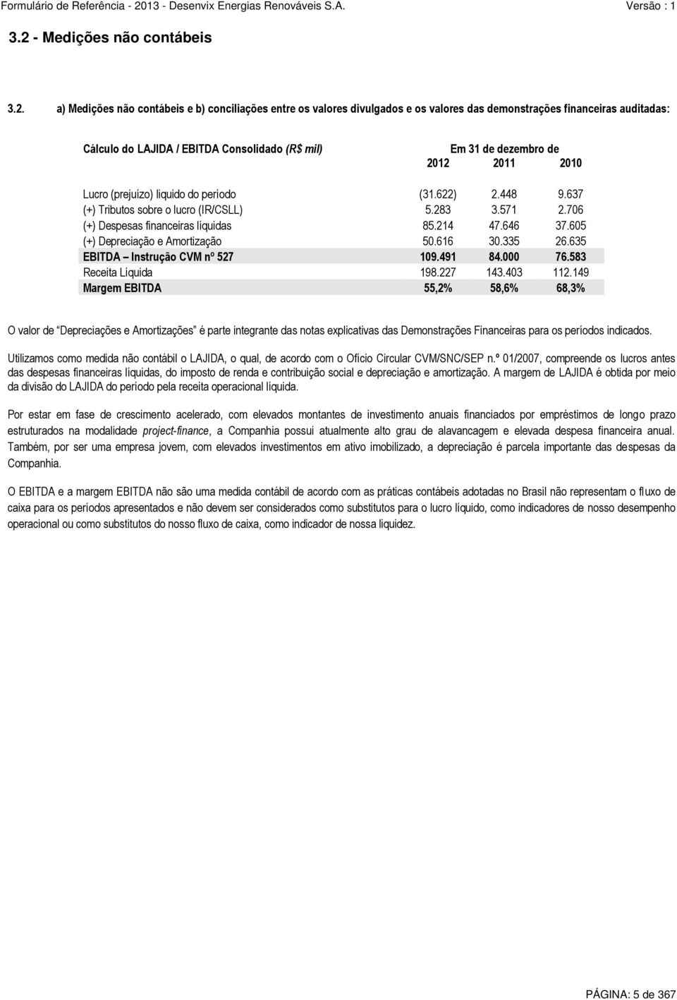 214 47.646 37.605 (+) Depreciação e Amortização 50.616 30.335 26.635 EBITDA Instrução CVM nº 527 109.491 84.000 76.583 Receita Líquida 198.227 143.403 112.