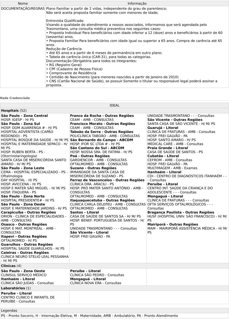 idade inferior a 12 (doze) anos e beneficiários à partir de 60 (sessenta) anos. Proposta Familiar Para beneficiários com idade igual ou superior a 65 anos. Compra de carência até 65 anos.