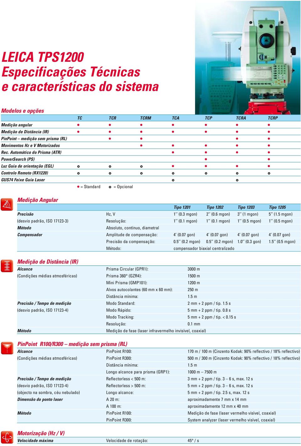 Automático do Prisma (ATR) PowerSearch (PS) Luz Guia de orientação (EGL) Controlo Remoto (RX1220) GUS74 Feixe Guia Laser = Standard = Opcional Medição Angular Tipo 1201 Tipo 1202 Tipo 1203 Tipo 1205