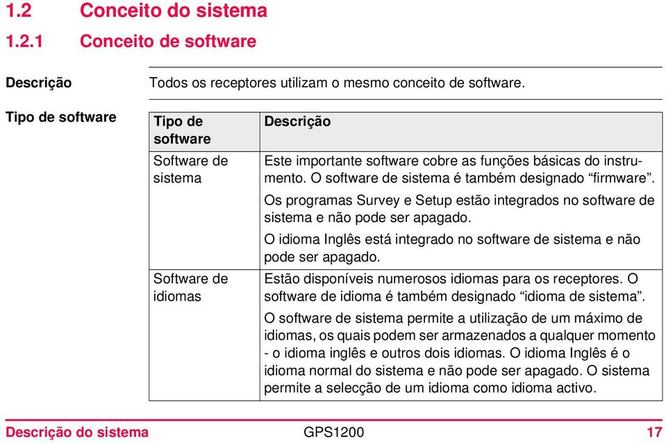 Os programas Survey e Setup estão integrados no software de sistema e não pode ser apagado. O idioma Inglês está integrado no software de sistema e não pode ser apagado.