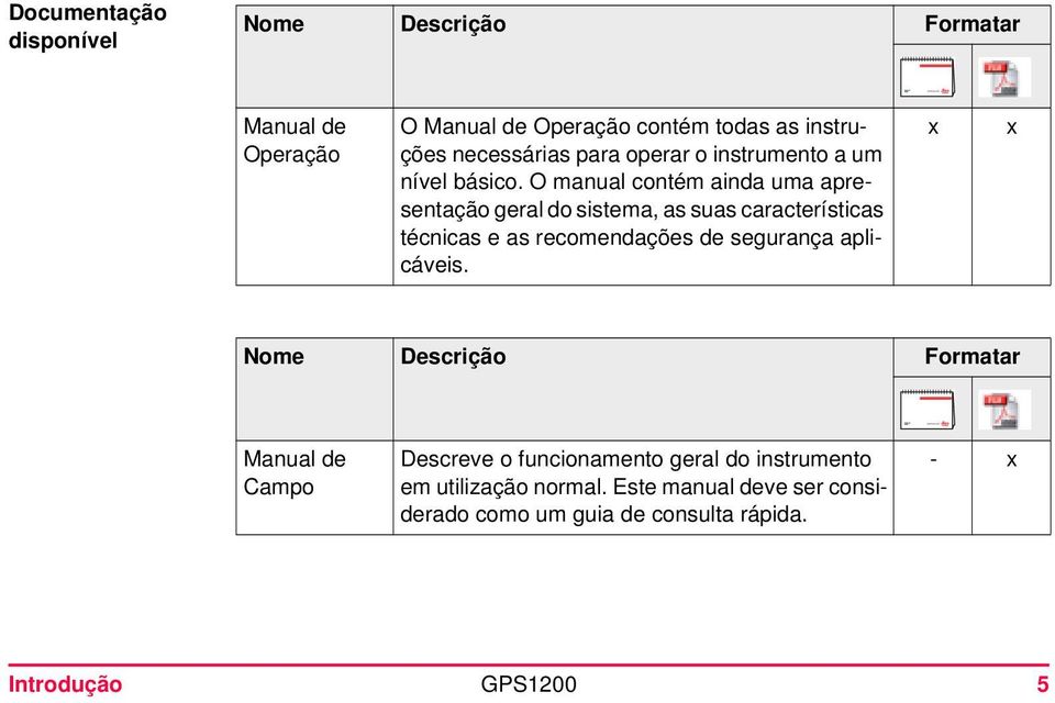 O manual contém ainda uma apresentação geral do sistema, as suas características técnicas e as recomendações de segurança