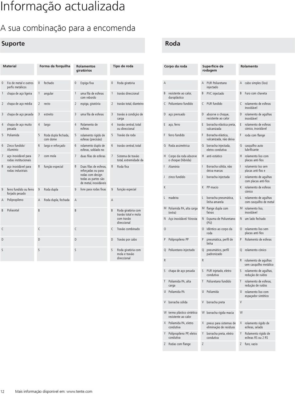 estreito 3 uma fila de esferas 3 4 chapa de aço muito 4 largo 4 Rolamento de 4 pesada esferas 5 Poliamida 5 Roda dupla fechada, 5 rolamento rígido de 5 com dome esferas (precisão) 6 Zinco fundido/ 6