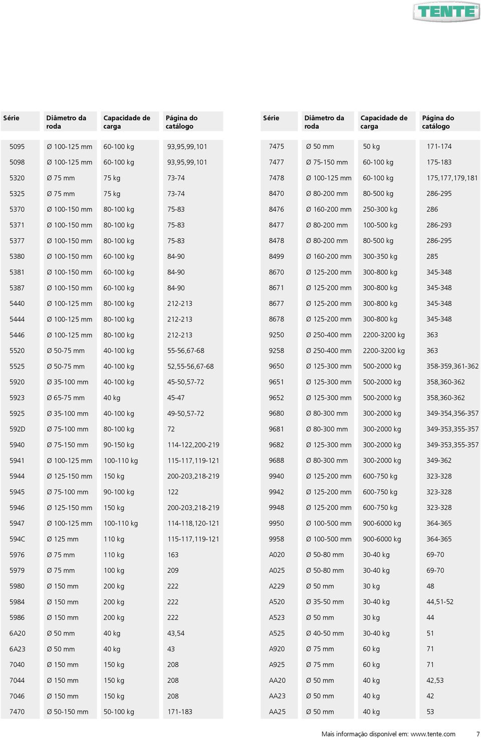 5381 Ø 100-150 mm 60-100 kg 84-90 5387 Ø 100-150 mm 60-100 kg 84-90 5440 Ø 100-125 mm 80-100 kg 212-213 5444 Ø 100-125 mm 80-100 kg 212-213 5446 Ø 100-125 mm 80-100 kg 212-213 5520 Ø 50-75 mm 40-100