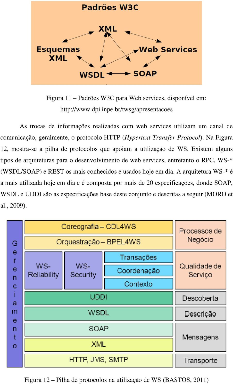 Na Figura 12, mostra-se a pilha de protocolos que apóiam a utilização de WS.