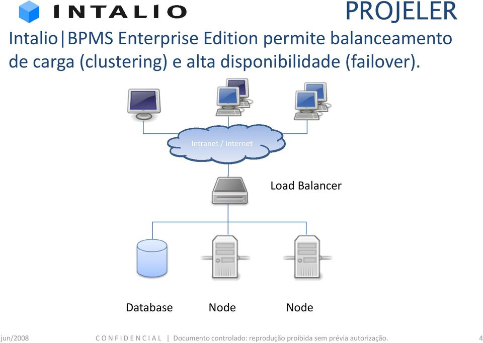 alta disponibilidade (failover).