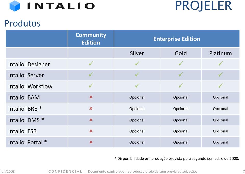 Opcional Intalio DMS * Opcional Opcional Opcional Intalio ESB Opcional Opcional Opcional Intalio