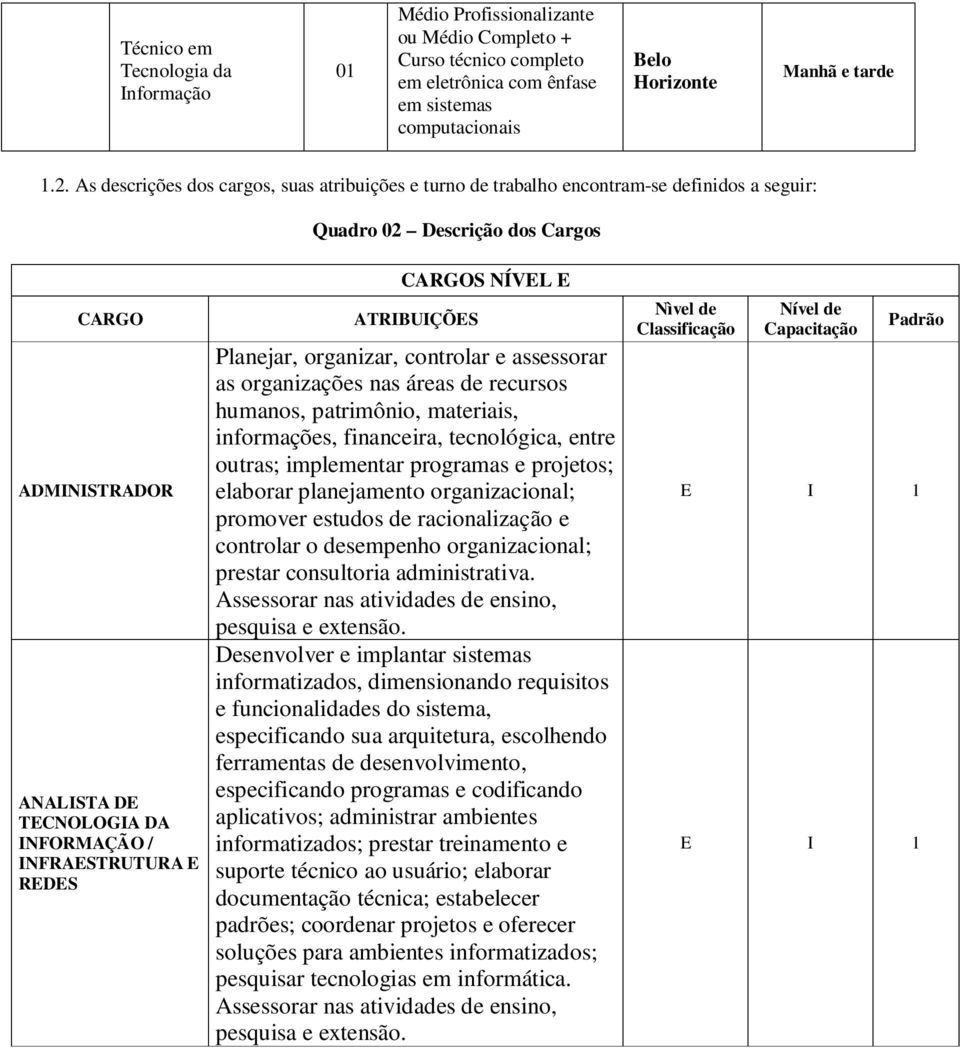 INFRAESTRUTURA E REDES CARGOS NÍVEL E ATRIBUIÇÕES Planejar, organizar, controlar e assessorar as organizações nas áreas de recursos humanos, patrimônio, materiais, informações, financeira,