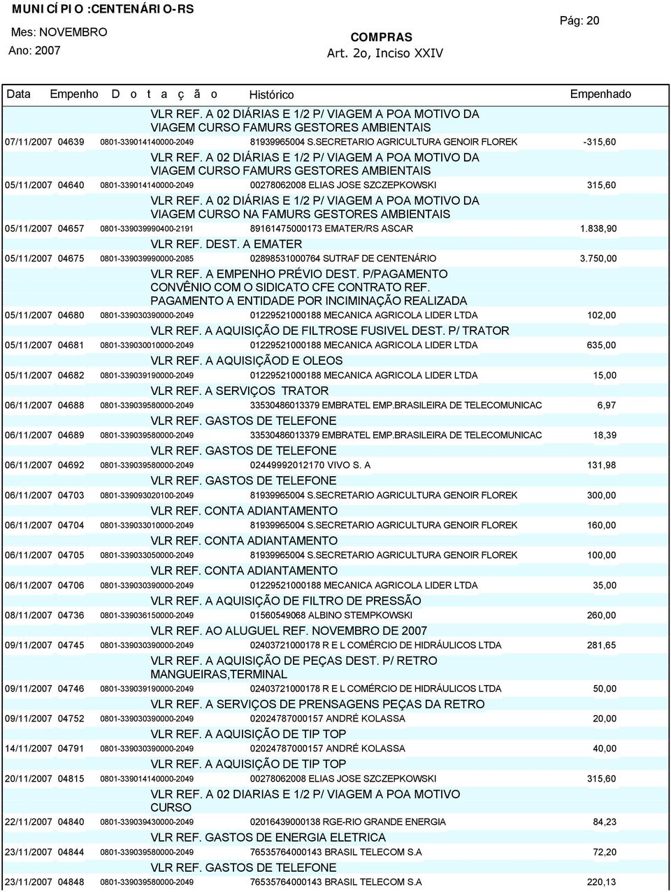 A 02 DIÁRIAS E 1/2 P/ VIAGEM A POA MOTIVO DA VIAGEM CURSO FAMURS GESTORES AMBIENTAIS 05/11/200704640 0801-339014140000-2049 00278062008 ELIAS JOSE SZCZEPKOWSKI 315,60 VLR REF.