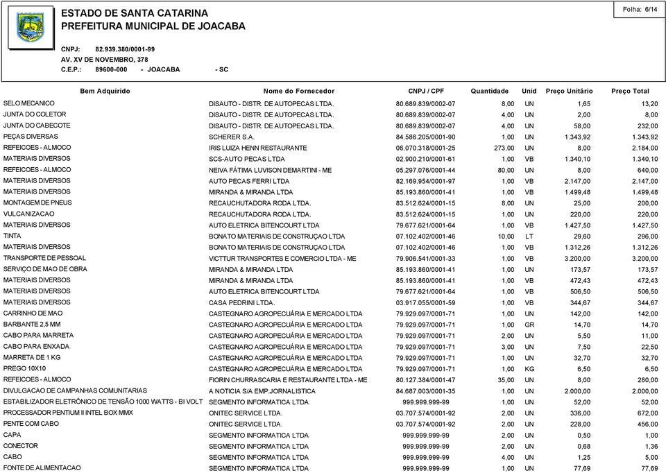 MMX PENTE COM CABO CAPA CONECTOR CABO FONTE DE ALIMENTACAO DISAUTO - DISTR. DE AUTOPECAS LTDA. DISAUTO - DISTR. DE AUTOPECAS LTDA. DISAUTO - DISTR. DE AUTOPECAS LTDA. SCHERER S.A. IRIS LUIZA HENN RESTAURANTE SCS-AUTO PECAS LTDA NEIVA FÁTIMA LUVISON DEMARTINI - ME RECAUCHUTADORA RODA LTDA.