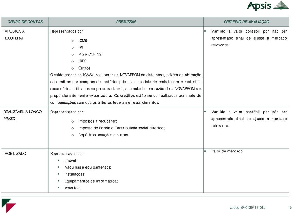 ser preponderantemente exportadora. Os créditos estão sendo realizados por meio de compensações com outros tributos federais e ressarcimentos.