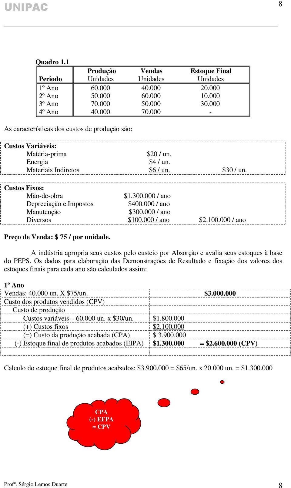 Custos Fixos: Mão-de-obra $1.300.000 / ano Depreciação e Impostos $400.000 / ano Manutenção $300.000 / ano Diversos $100.000 / ano $2.100.000 / ano Preço de Venda: $ 75 / por unidade.